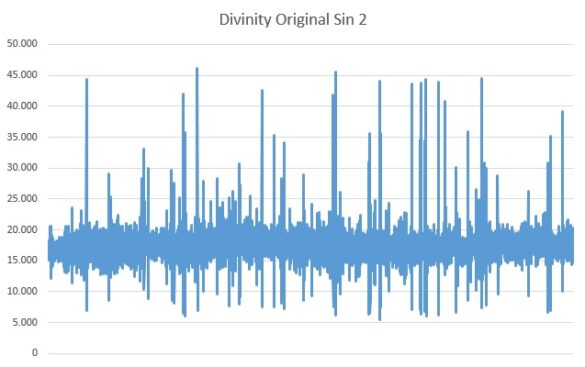 divinity original sin 2 frametimes Ballistix Elite – DDR4-RAM bei uns im Test