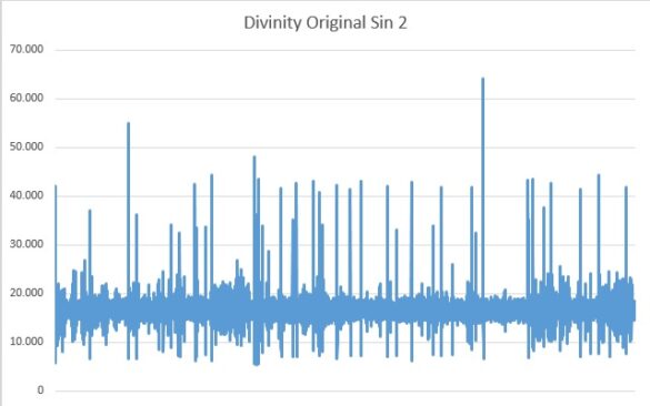 divinity original sin 2 frametimes mit stream Ballistix Elite – DDR4-RAM bei uns im Test