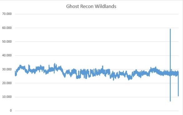 ghost recon wildlands frametimes Ballistix Elite – DDR4-RAM bei uns im Test