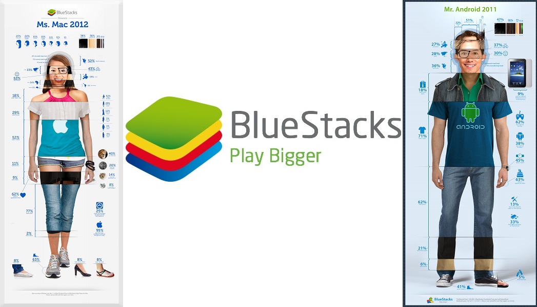 Special: BlueStacks – Mobile Games auf dem PC oder Laptop genießen