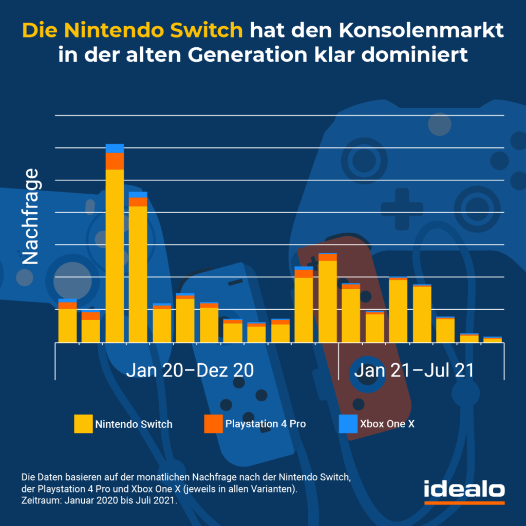 idealo1 Nintendo Switch - Endet die Erfolgsgeschichte ?