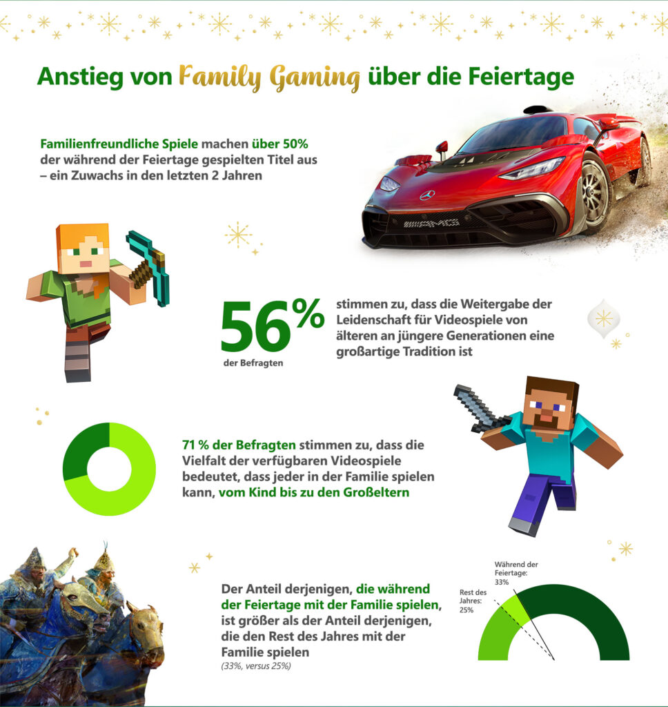 Xbox Holiday Infographic 2 DACH Xbox-Umfrage zeigt: Familien möchten an den Feiertagen gemeinsam spielen