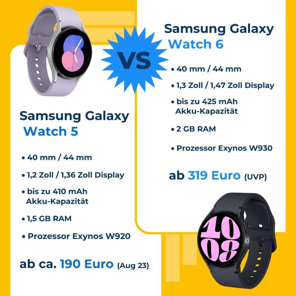 samsung galaxy watch6 vs 5 Samsung Galaxy Watch 6: Besser als ihre Vorgänger?