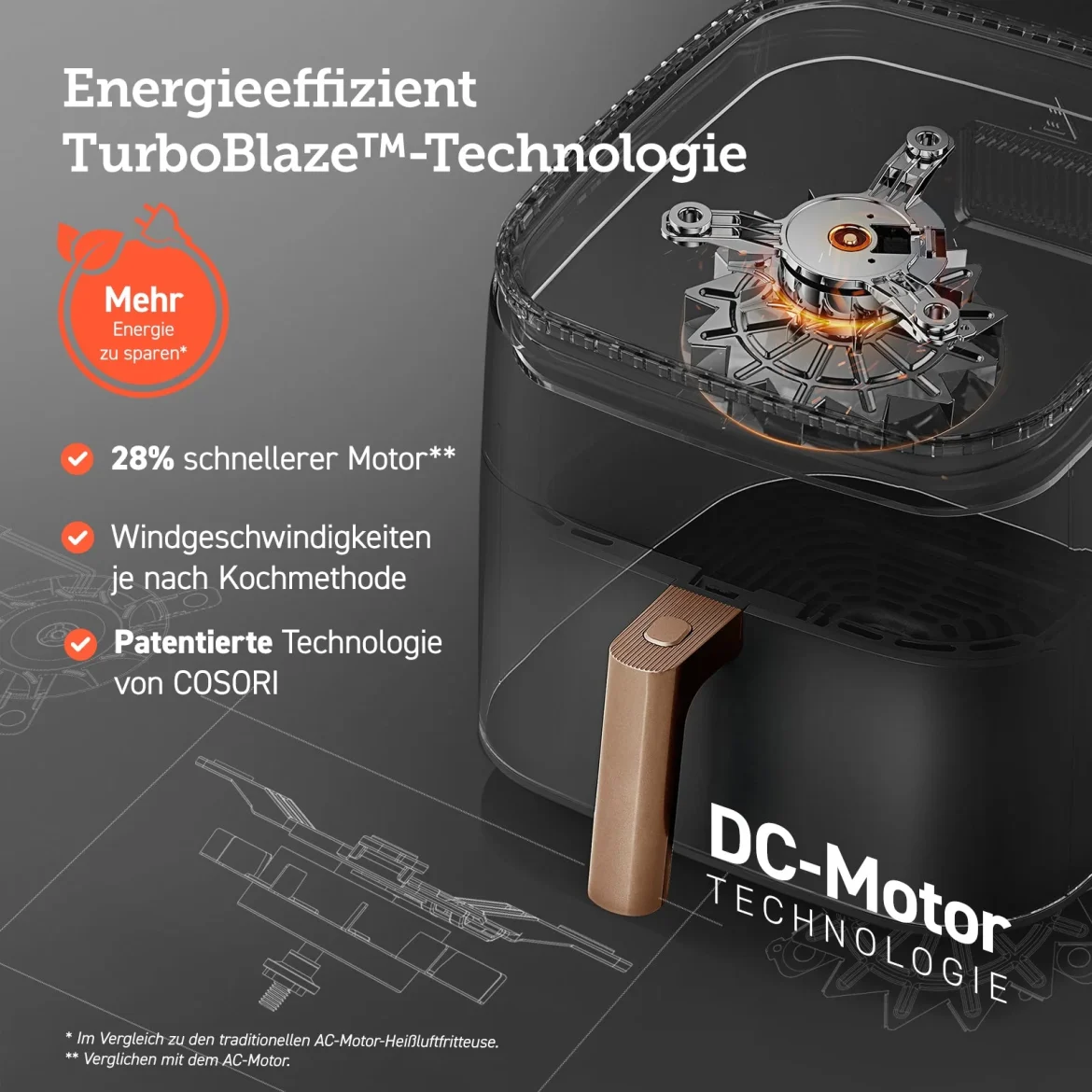 LP2 DE 78501b11 5b23 4224 9470 4139a15538fb.jpg Cosori TurboBlaze 6.0 mit DC-Motor im Test