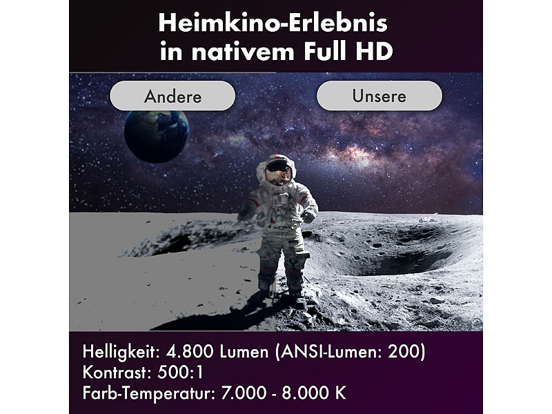 Produktbild ZX-3981 Scene Lights WLAN LED-Mini Beamer von Pearl im Test